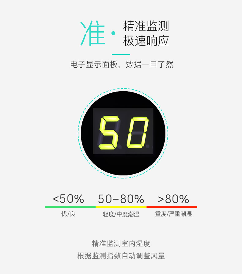 極速相應(yīng)，精準(zhǔn)監(jiān)測-友川除濕機.jpg